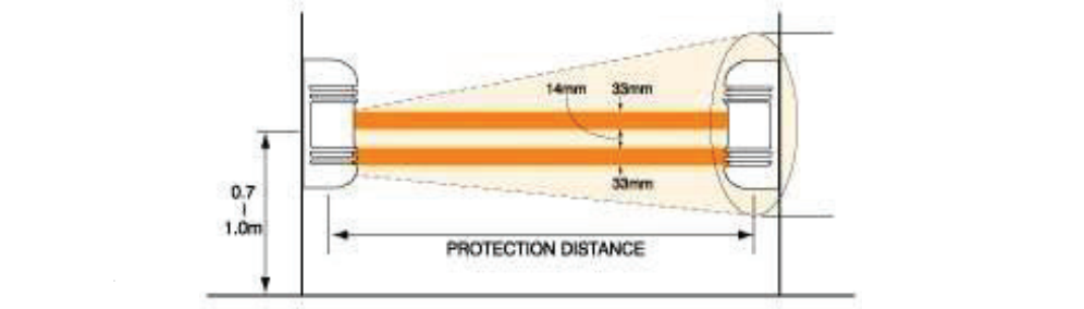 Ubicación de Detectores de Humo según la NFPA 72 - Infoteknico